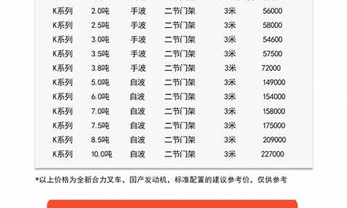 液压叉车刹车油价格表_叉车液压油多少钱一瓶