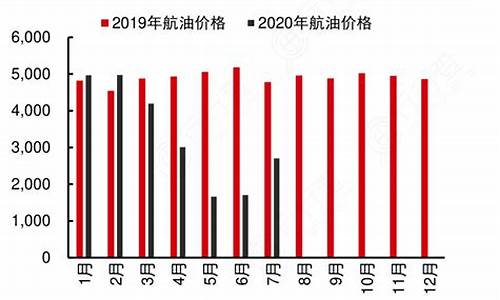 安徽优质航空煤油价格多少_航空煤油市场价