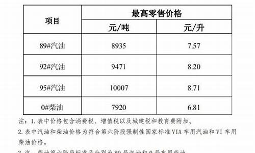 海南5月最低油价_海南油价调整最新消息价格5月14日