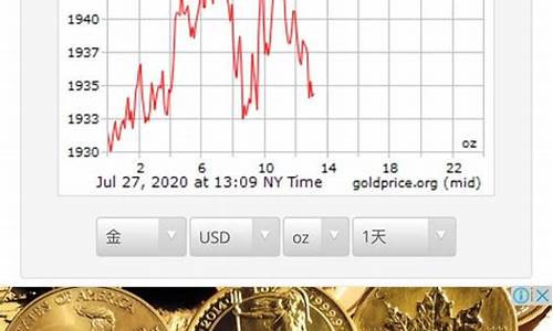 2021年国际金价最高是多少_国际金价最高到多少万