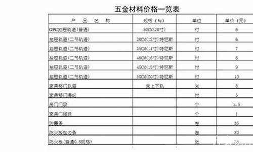 湖南五金批发市场_湖南小型五金价位