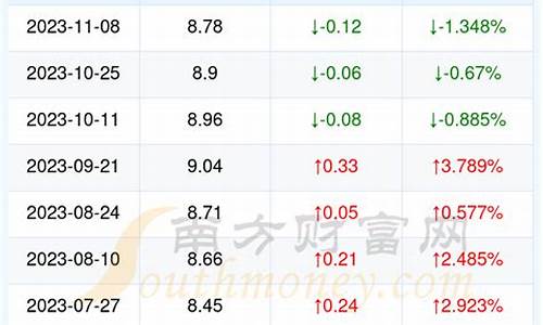 恩施今年油价多少_湖北恩施92号汽油价格