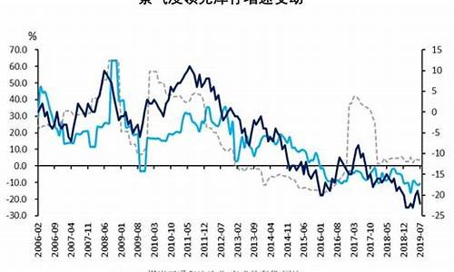 国泰景气基金价钱是多少_国泰景气基金价钱