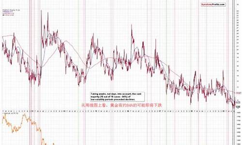 金价波动怎么理解_金价波动怎么理解的