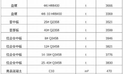 西藏定制合金价格信息最新查询_西藏定制合金价格信息最新