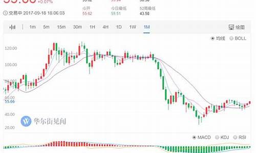 世界最大原油基金抛售6月合约,油价继续下跌_最大原油基金价格