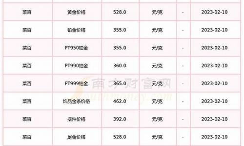 2021湖北金价_湖北荆州黄金价格