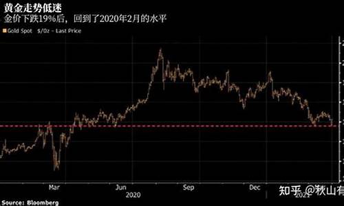 金价持续下跌_金价下跌了意味着什么问题呢