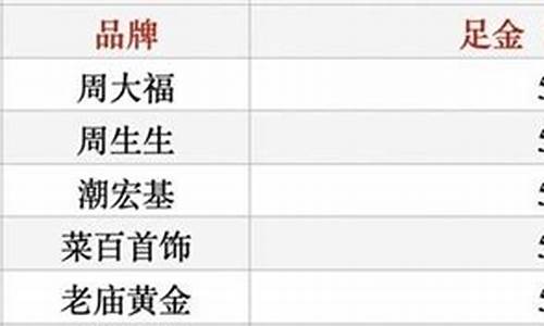 金价528工费128_黄金工费120一克