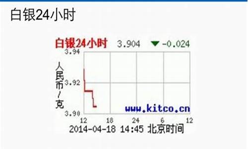 招远市黄金价格_怎样查招远实时金价