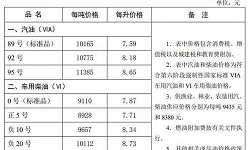 秦皇岛今日油价92汽油价格_秦皇岛油价优惠信息