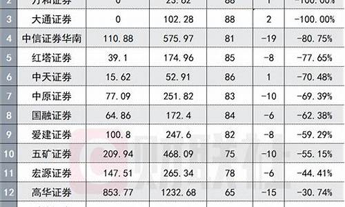 华创证券佣金价格_华创证券交易佣金