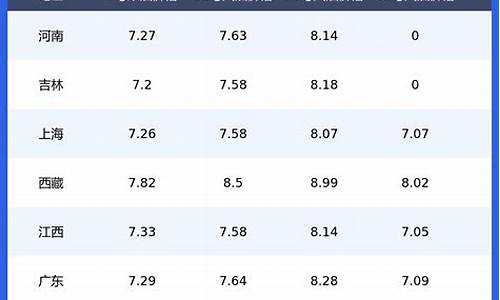 昆明最新油价今天多少一升_昆明最新油价今天多少