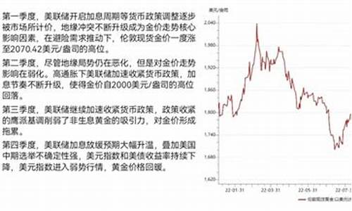 金价何时回归常态交易_金价何时回归常态