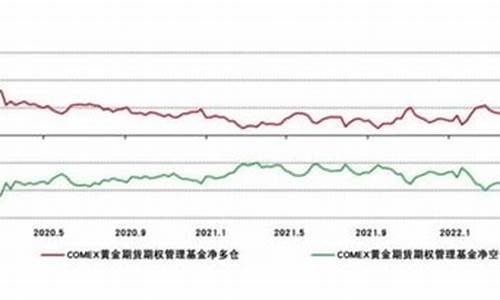 近期金价调整通知最新_近期金价调整通知