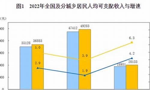 名义增长基金价值_增长型基金的投资目标是