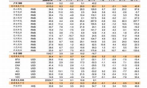 43500铝合金价格_铝合金价格报价表