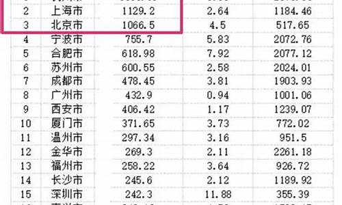 七台河土地出让金价格_七台河地皮出售