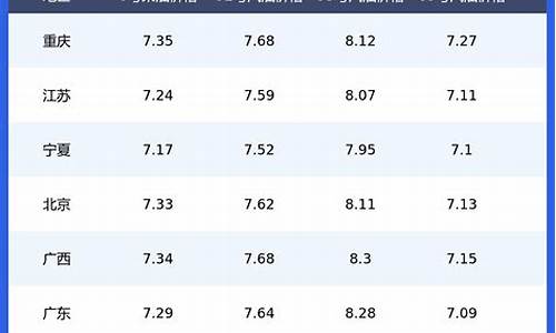 南昌1月份油价表_南昌1月份油价表最新