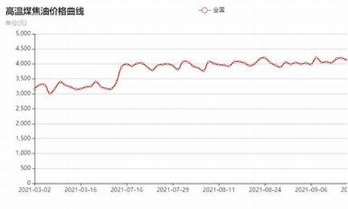 焦煤生意社价格频道_生意社煤焦油价格