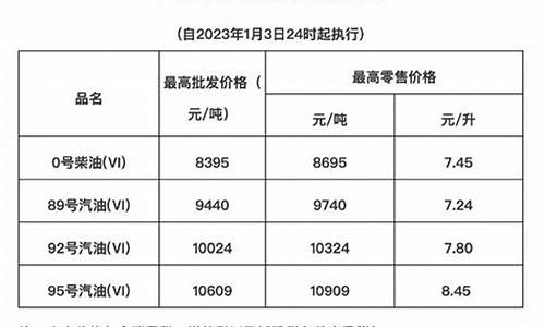 海南省的油价为什么高_海南油价为什么那么高