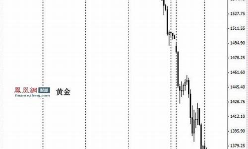 美国金价最大跌幅_美国金价格