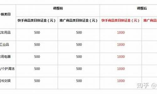 快手开通保证金价格表格_快手开通保证金价格表格怎么弄