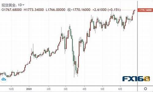 朝鲜金价值_朝鲜金价1770