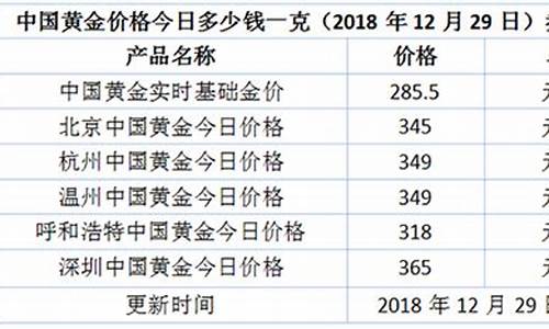 呼和浩特市今天金价_呼和浩特金店价格多少