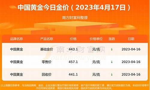 2020金价多少_2020金价多少钱一克10月