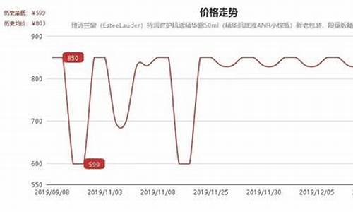 京东商城怎么查看金条_京东如何查金价走势