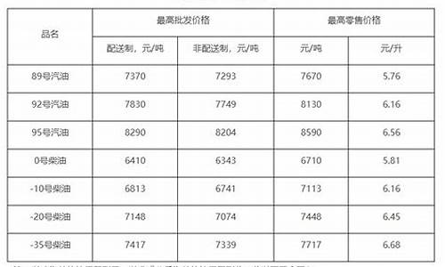 北京环保燃料油价格表_环保燃油加盟总部在哪里