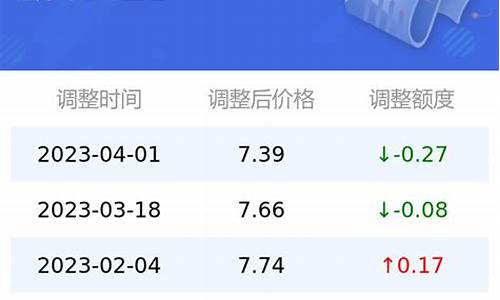 太原油价92汽油价格_太原92最新油价