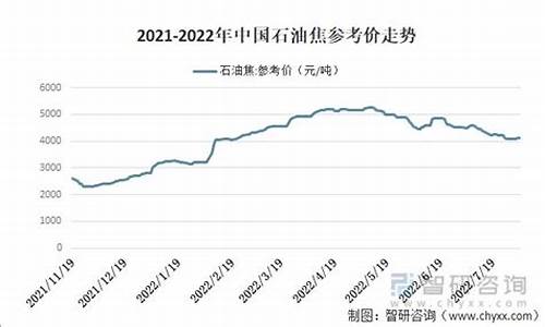 汝州油价2022年_汝州市加油站最新油价