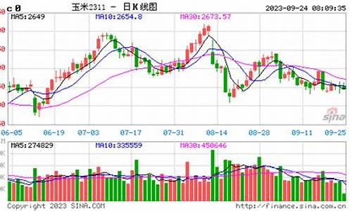 期货玉米油价格行情_最新玉米油期货价格