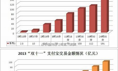 双11黄金多少钱一克_2013双11金价