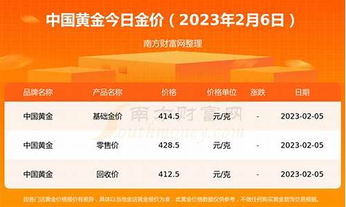 2021年最低金价多少钱一盎司_2021年最低金价多少