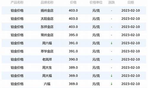 开平铂金价格多少_铂金汇休闲会馆开原