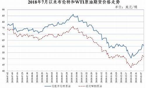 虎门油价2019_虎门92号汽油价格