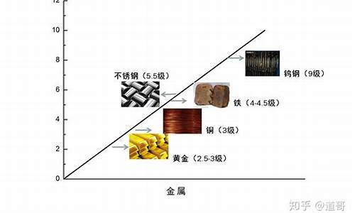 合金金属价态_搜索合金价值关系