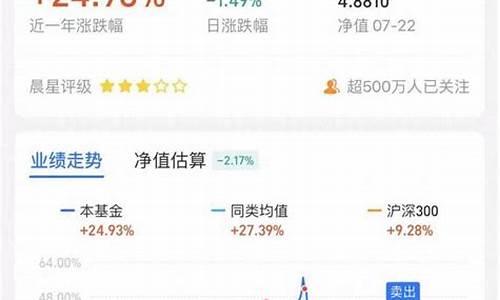 易方达哪只基金价值最低_易方达最好的三只基金110008