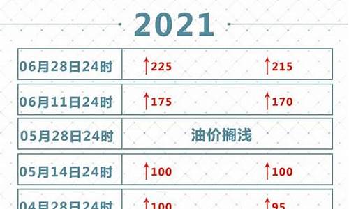 2021年油价格走势_2021年油价周期表