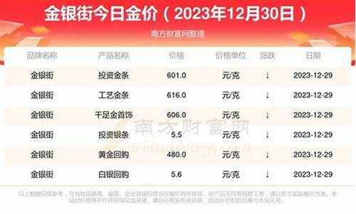 哪里查最新的金价最准_在哪里可以查到金价