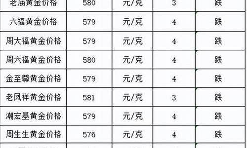 今天金价跌了没有_今日黄金掉价没有