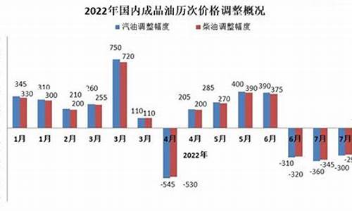 杭州历史油价_杭州2013年油价