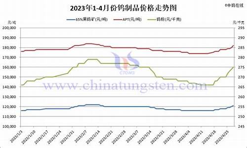 厦门钨合金价格查询_厦门钨矿价格今日报价