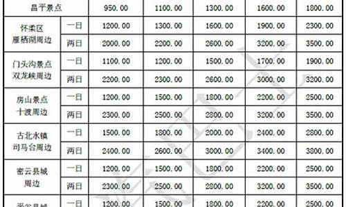 临沂租车公司价格表_临沂租车押金价格