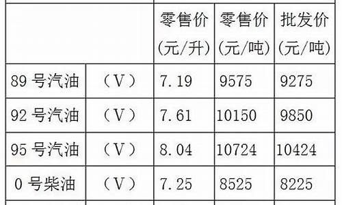 重庆油价92汽油今天_5月重庆油价92汽油价格