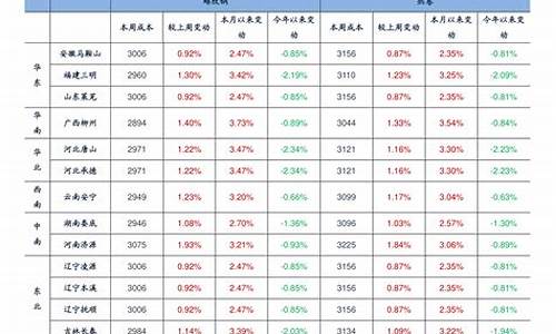 浙江石化油价柴油价格表_浙江石化油价柴油价格表最新