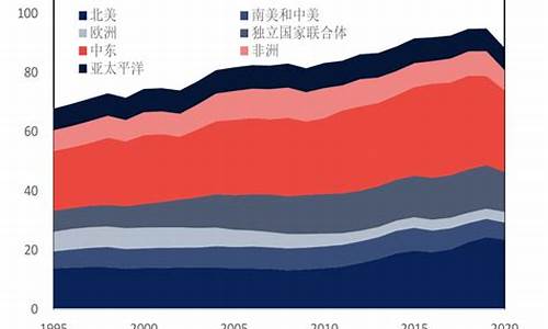 卡塔尔油价多少钱一升_卡塔尔和厄瓜多尔油价对比